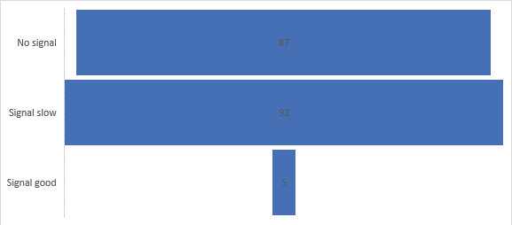 Assessing the quality of mobile waves