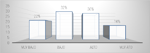 Factor desgaste emocional