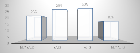 Factor insatisfacción de retribución
