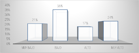 Factor falta de motivación