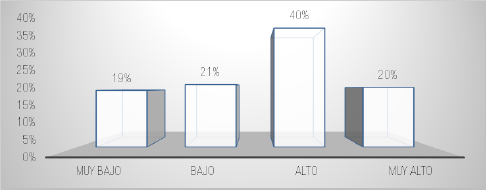 Factor de demerito profesional