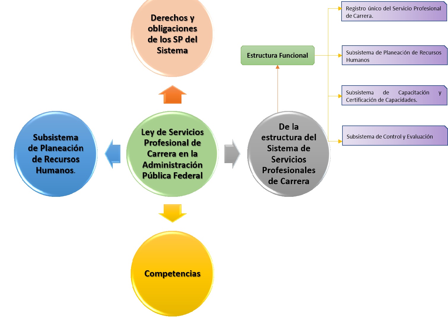Diagrama de la aplicaci&oacute;n de la LSPCAPF
