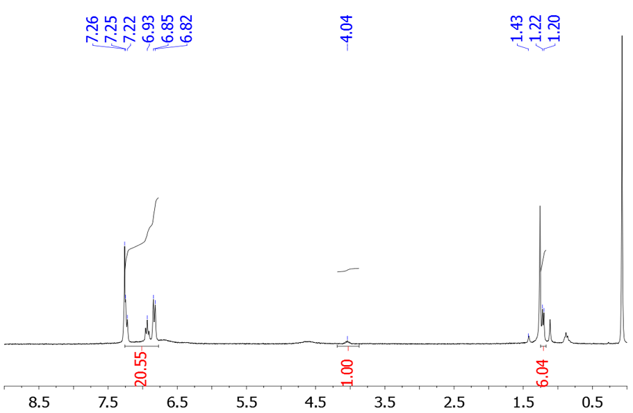 Espectro 1H NMR de TiOPh4•HOiPr