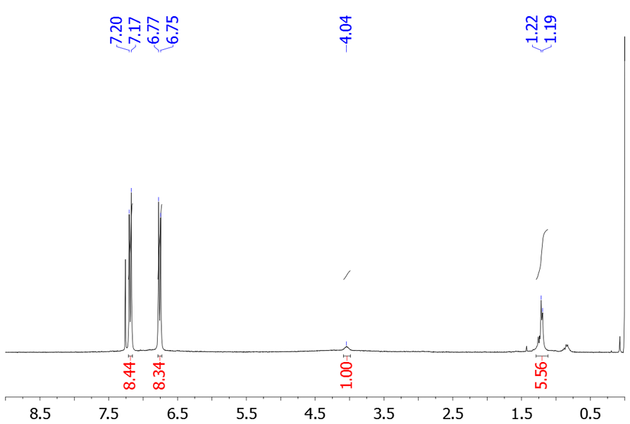 Espectro 1H NMR de Ti(O 4-ClPh)4•HOiPr
