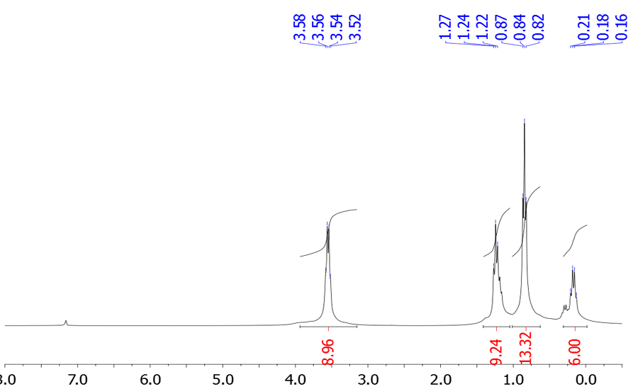 Espectro 1H del Et3Al OEt2