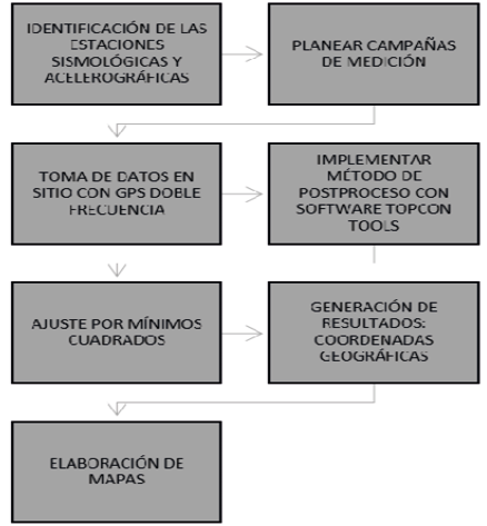 Esquema metodológico