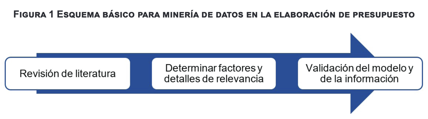 Esquema b&aacute;sico para miner&iacute;a de datos en
la elaboraci&oacute;n de presupuesto