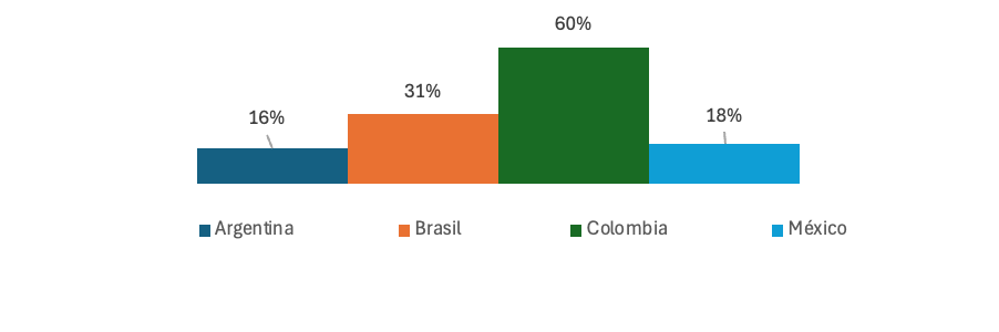 Crecimiento de usuarios registrados en criptomonedas