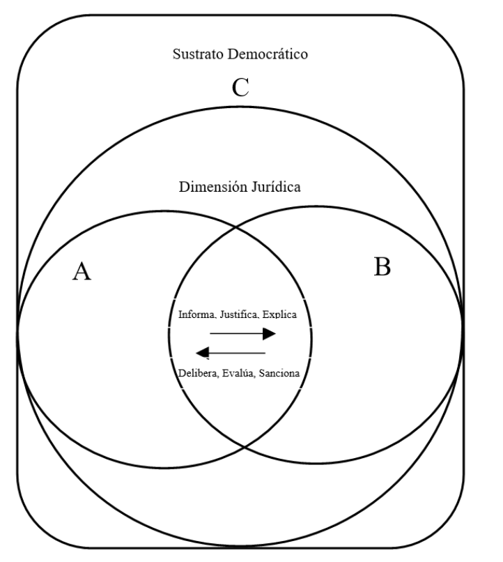 Modelo de Rendici&oacute;n de Cuentas del CIDE[10]