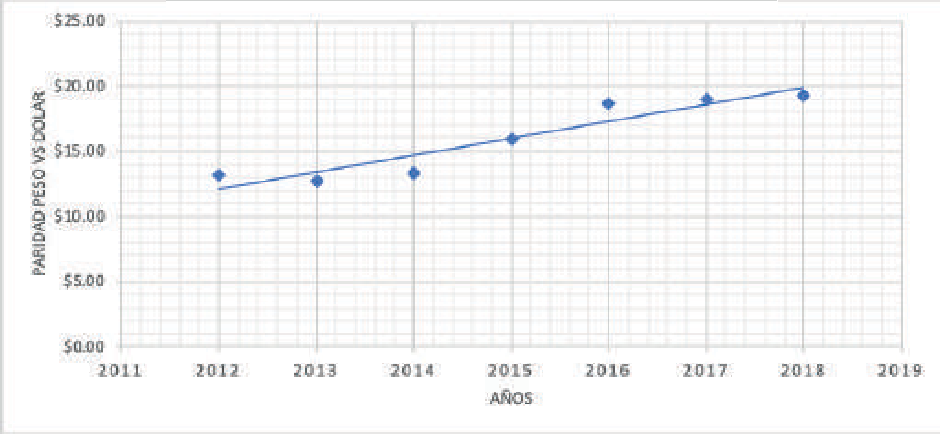 TIIE promedio anual, 2012-2018