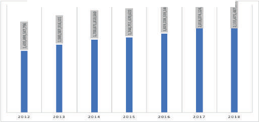 Egresos MÉXico 2012 a 2018