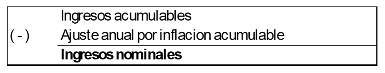 Ingresos nominales