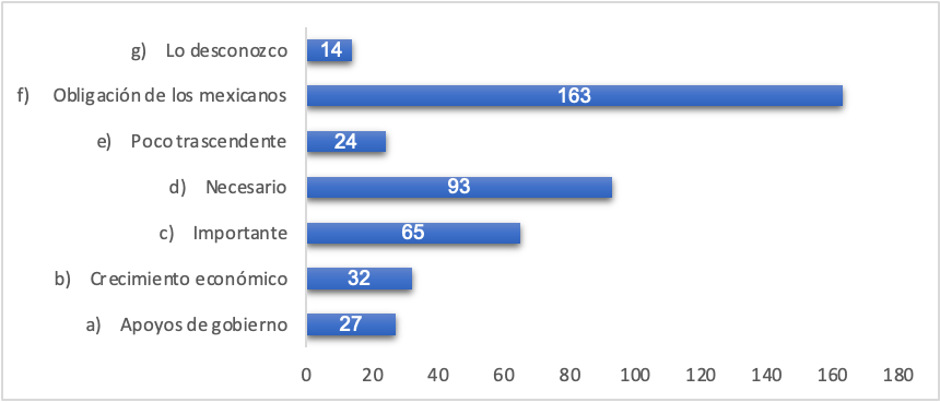 Pregunta 8. &iquest;C&oacute;mo percibes la obligaci&oacute;n de contribuir para el gasto p&uacute;blico?