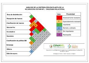 Diagrama
relacional Incubadora de pollitos BBB ESPAM MFL