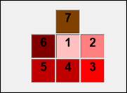 Layout adecuado CORELAP