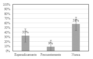 Pregunta 9. &iquest;Ha sentido molestias en las piernas?