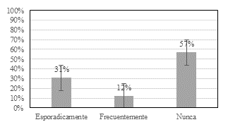 Pregunta 10. &iquest;Ha sentido molestias en los pies?