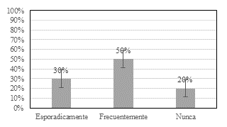 Pregunta 14 &iquest;La
continua manipulaci&oacute;n en la reproducci&oacute;n bovina produce seria parasitosis en el
organismo humano, con qu&eacute; frecuencia le recomienda su docente desparasitarse?