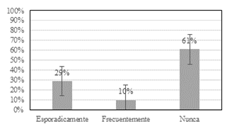 Pregunta 7. &iquest;Ha sentido molestias en la nuca?