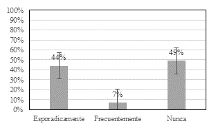 Pregunta 8. &iquest;Ha sentido molestias en la nuca?