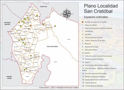 Espacios culturales de la Localidad de San Crist&oacute;bal. 