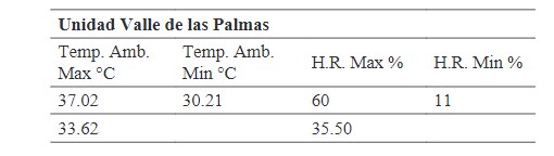 Máximos, mínimos y promedios de variables