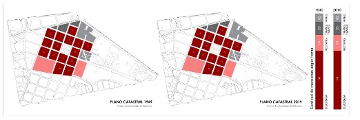 Comparación de planos del estudio de manzanas del Núcleo
Histórico de Bellavista en base al Plano Catastral de 1949 versus el del 2019
