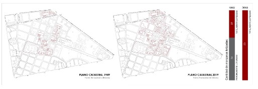  Comparación de planos del estudio de la
parcelación del Núcleo Histórico de Bellavista en base al Plano Catastral de 1949 versus el del 2019