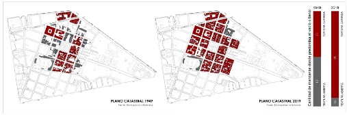Comparación de planos del estudio de la textura del Núcleo
Histórico de Bellavista en base al Plano Catastral de 1949 versus el del 2019