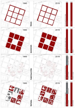 Estudio de la morfología urbana de la Plaza Isabel La Católica, 1949,
2019