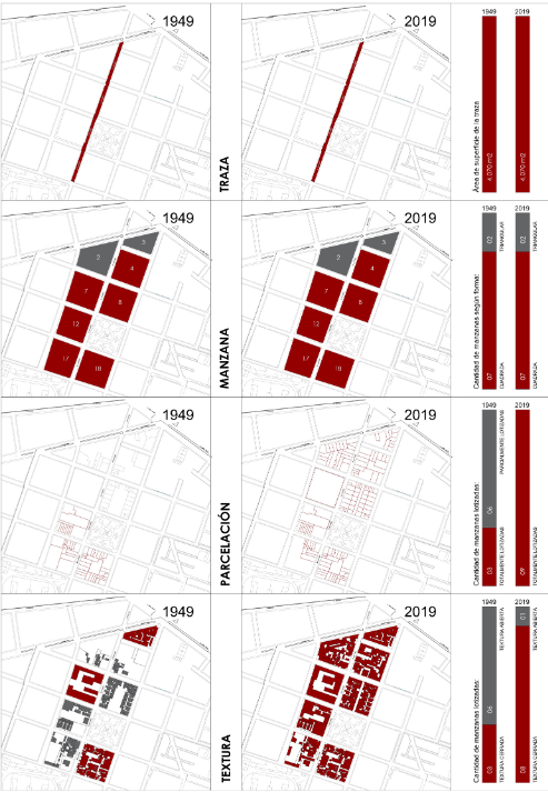 Estudio
de la morfología urbana para el Jirón Bolognesi, 1949,
2019