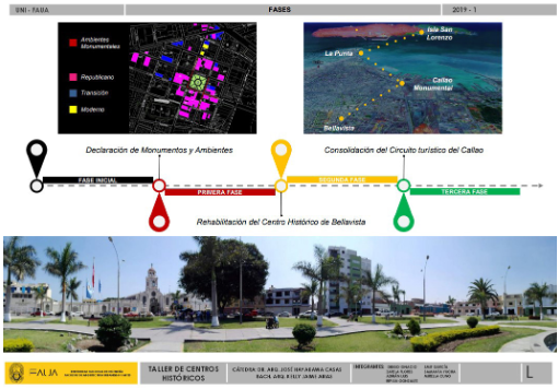  Primeras aproximaciones para una propuesta de recuperación del Núcleo Histórico de Bellavista
