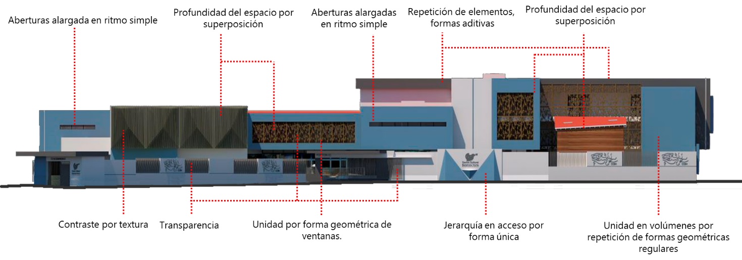 Propuesta Arquitectónica - Elevación oeste del
conjunto.