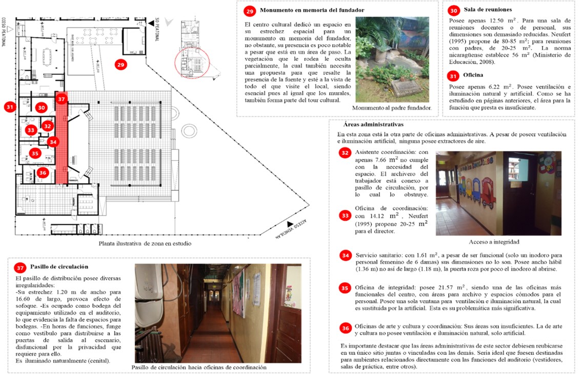 Análisis arquitectónico del Centro Cultural Batahola Norte.