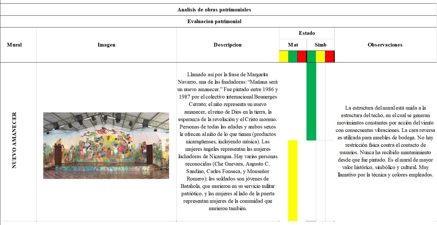 Estudio y evaluación de
obras patrimoniales