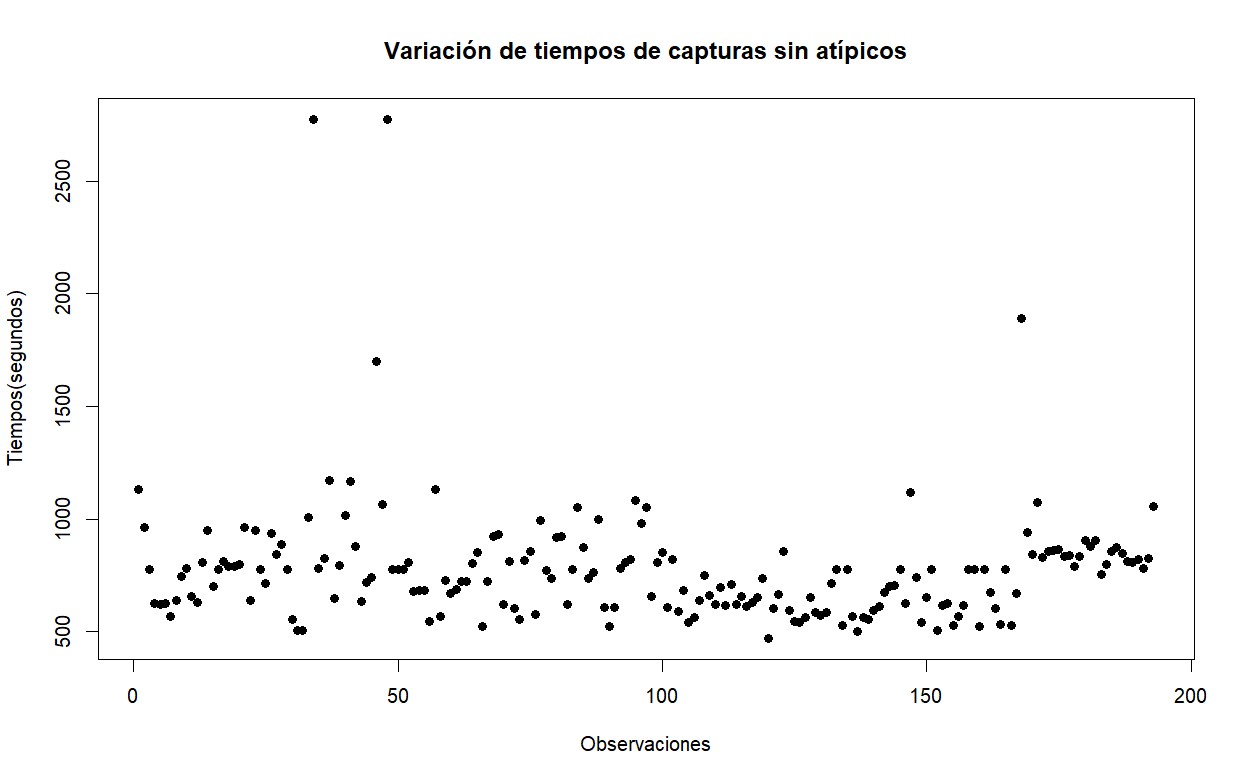 Variación
de los tiempos promedios de captura por
estación (te)