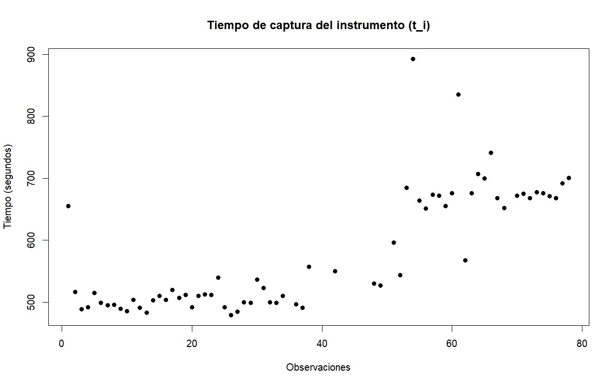 Variaciones en los tiempos de captura del
instrumento (ti)