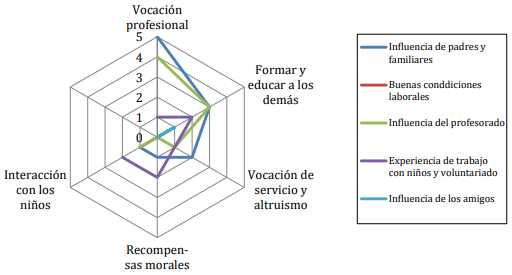 Relaci&oacute;n entre motivaciones intr&iacute;nsecas y extr&iacute;nsecas