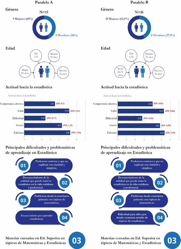 Caracterizaci&oacute;n socioeducativa y
actitudinal de los estudiantes
