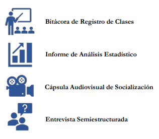 Fuentes de informaci&oacute;n para la SE