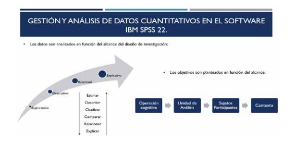 Matriz para construcci&oacute;n de objetivos
de investigaci&oacute;n