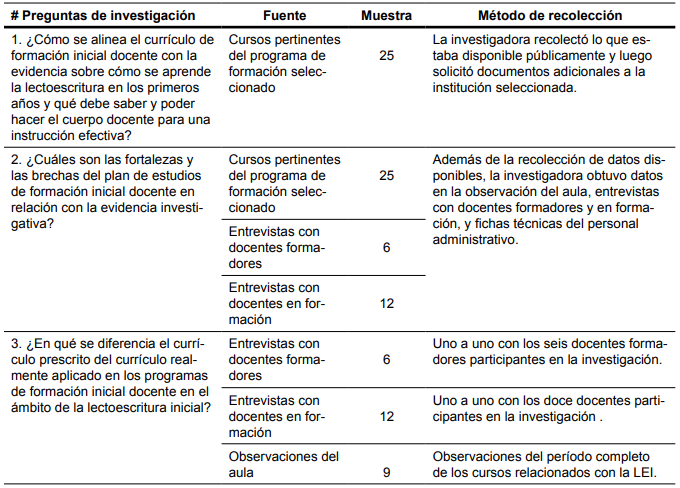 Fuentes,
muestra y métodos de recolección
de datos