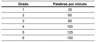 Promedio de normas de fluidez en Cuba, Chile, Paraguay y México