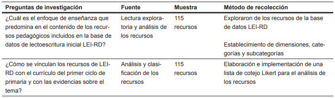 Preguntas de investigación, fuentes, muestra y métodos de recolección