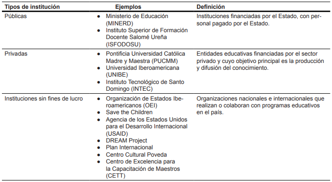 Tipos de instituciones autoras de los recursos