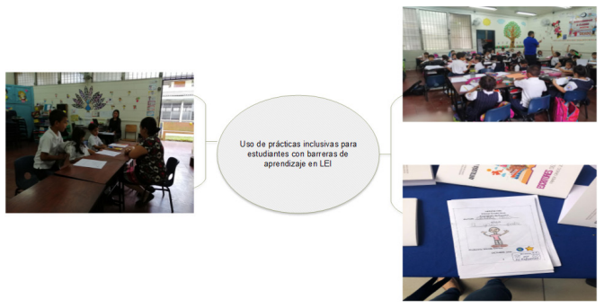 Prácticas inclusivas en el contexto de la LEI