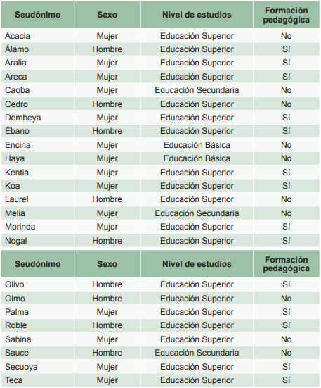 Descripción de los informantes