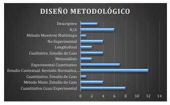 Tipo de estudio
