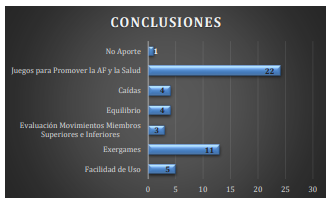 Conclusiones