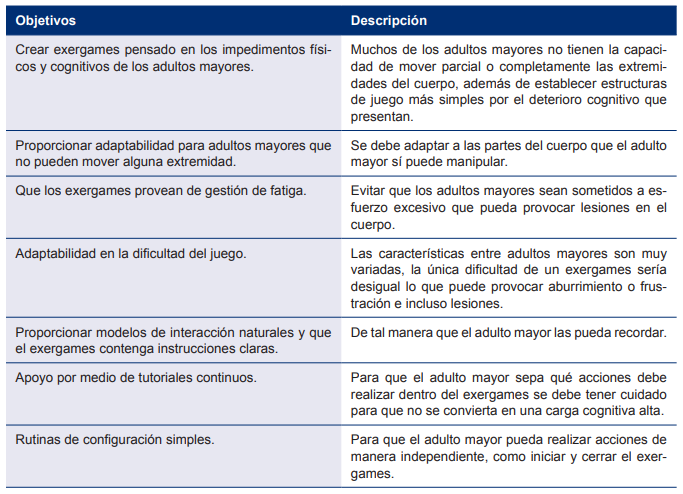 Guía de diseño de VJS para AM